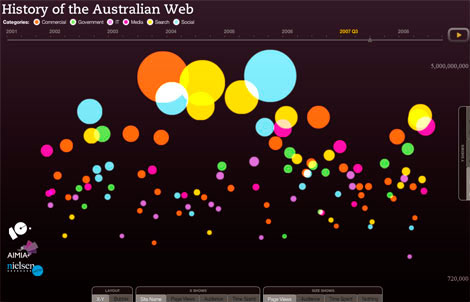 australian-web-history
